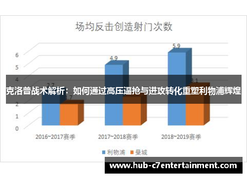 克洛普战术解析：如何通过高压逼抢与进攻转化重塑利物浦辉煌