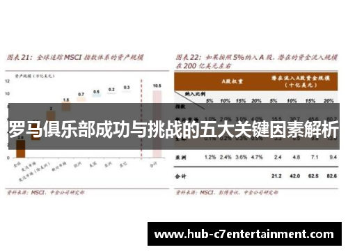 罗马俱乐部成功与挑战的五大关键因素解析
