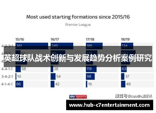 英超球队战术创新与发展趋势分析案例研究