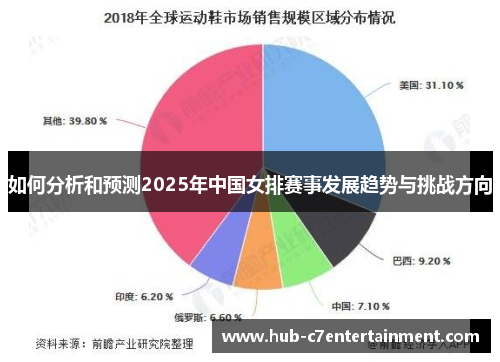 如何分析和预测2025年中国女排赛事发展趋势与挑战方向