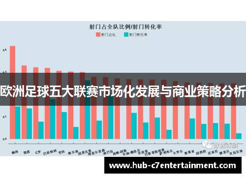 欧洲足球五大联赛市场化发展与商业策略分析