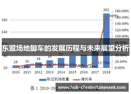 东盟场地脚车的发展历程与未来展望分析