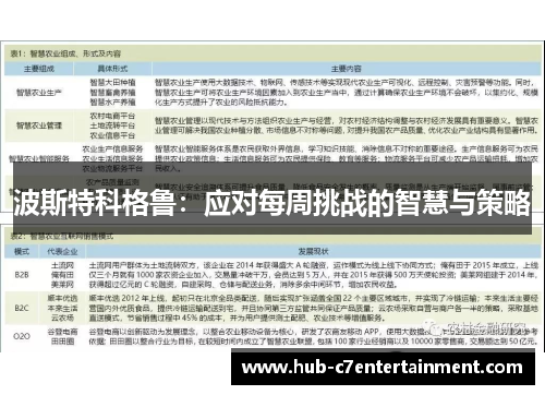 波斯特科格鲁：应对每周挑战的智慧与策略