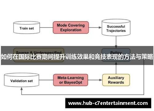 如何在国际比赛期间提升训练效果和竞技表现的方法与策略