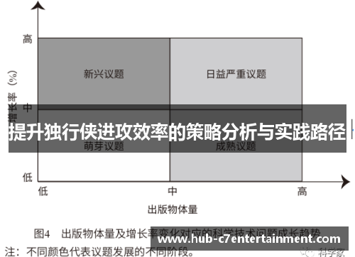 提升独行侠进攻效率的策略分析与实践路径