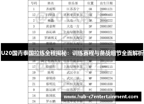 U20国青泰国拉练全程揭秘：训练赛程与备战细节全面解析