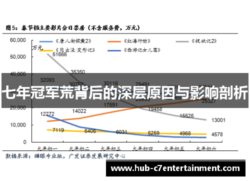 七年冠军荒背后的深层原因与影响剖析