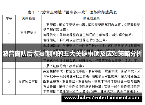 波普离队后恢复期间的五大关键事项及应对策略分析