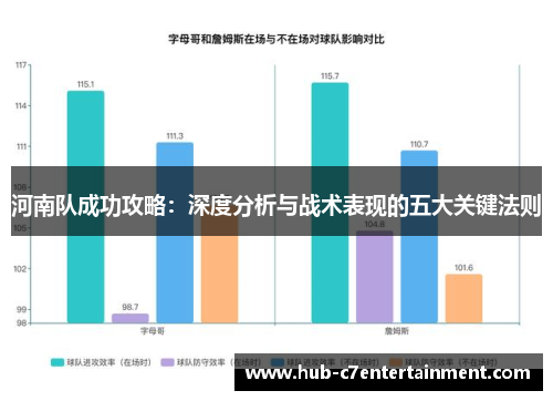 河南队成功攻略：深度分析与战术表现的五大关键法则