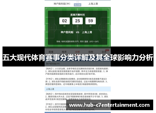 五大现代体育赛事分类详解及其全球影响力分析