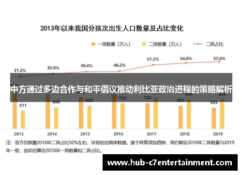 中方通过多边合作与和平倡议推动利比亚政治进程的策略解析