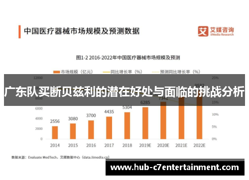 广东队买断贝兹利的潜在好处与面临的挑战分析
