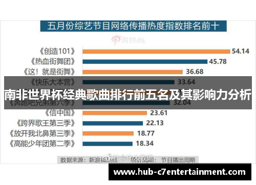 南非世界杯经典歌曲排行前五名及其影响力分析