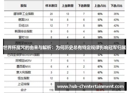 世界杯魔咒的由来与解析：为何历史总有特定规律影响冠军归属