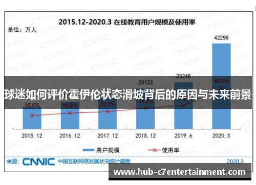 球迷如何评价霍伊伦状态滑坡背后的原因与未来前景