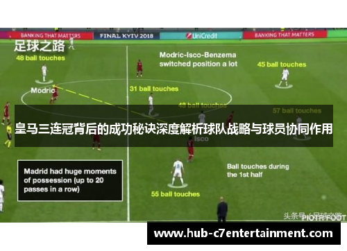 皇马三连冠背后的成功秘诀深度解析球队战略与球员协同作用