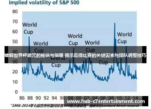 破解世界杯魔咒的秘诀与策略 揭示赢得比赛的关键因素与团队调整技巧