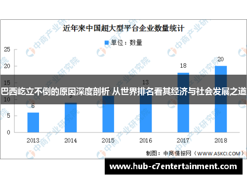 巴西屹立不倒的原因深度剖析 从世界排名看其经济与社会发展之道
