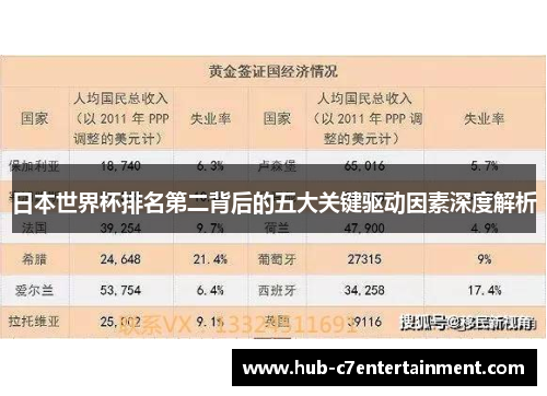 日本世界杯排名第二背后的五大关键驱动因素深度解析