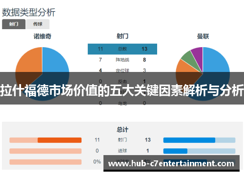 拉什福德市场价值的五大关键因素解析与分析