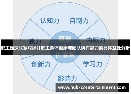 职工足球联赛对提升职工身体健康与团队协作能力的具体益处分析
