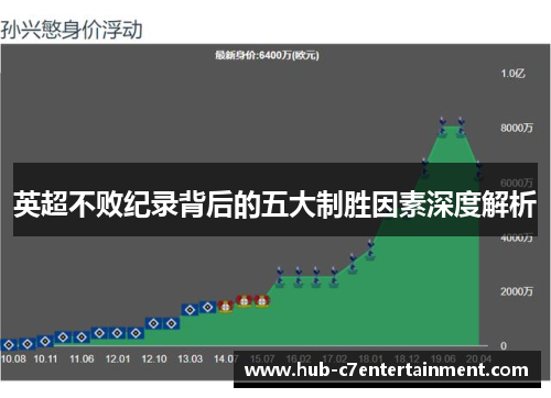 英超不败纪录背后的五大制胜因素深度解析