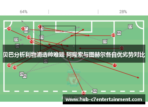 贝巴分析利物浦选帅难题 阿隆索与图赫尔各自优劣势对比