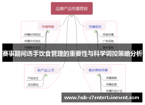 赛事期间选手饮食管理的重要性与科学调控策略分析