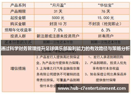 通过科学财务管理提升足球俱乐部盈利能力的有效路径与策略分析