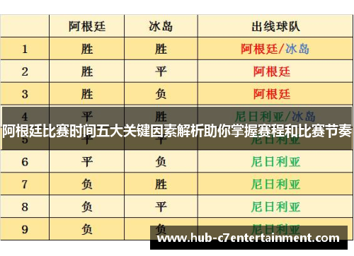 阿根廷比赛时间五大关键因素解析助你掌握赛程和比赛节奏 阿根廷比赛时间五大关键因素解析助你掌握赛程和比赛节奏