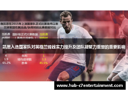 凯恩入选国家队对英格兰锋线实力提升及团队凝聚力重塑的重要影响 凯恩入选国家队对英格兰锋线实力提升及团队凝聚力重塑的重要影响