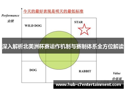 深入解析北美洲杯赛运作机制与赛制体系全方位解读 深入解析北美洲杯赛运作机制与赛制体系全方位解读