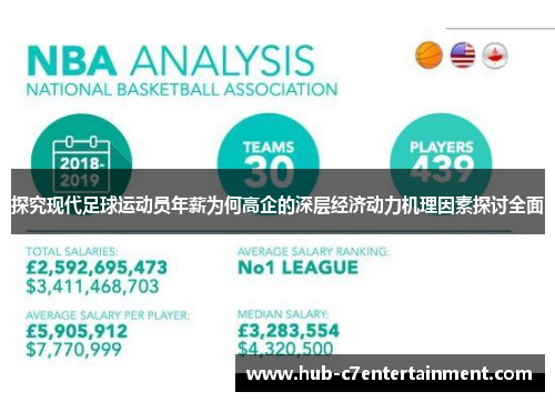 探究现代足球运动员年薪为何高企的深层经济动力机理因素探讨全面 探究现代足球运动员年薪为何高企的深层经济动力机理因素探讨全面