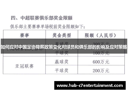 如何应对中国足协降薪政策变化对球员和俱乐部的影响及应对策略 如何应对中国足协降薪政策变化对球员和俱乐部的影响及应对策略