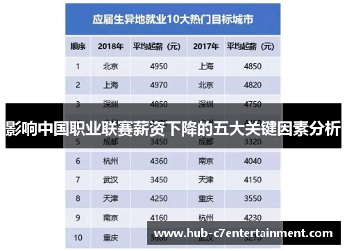 影响中国职业联赛薪资下降的五大关键因素分析