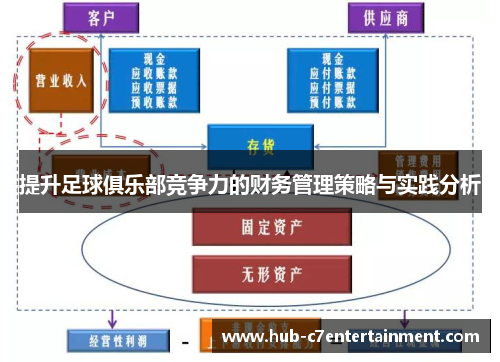 提升足球俱乐部竞争力的财务管理策略与实践分析 提升足球俱乐部竞争力的财务管理策略与实践分析