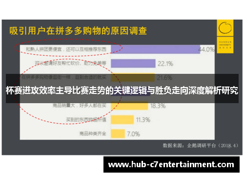 杯赛进攻效率主导比赛走势的关键逻辑与胜负走向深度解析研究