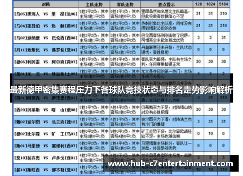 最新德甲密集赛程压力下各球队竞技状态与排名走势影响解析 最新德甲密集赛程压力下各球队竞技状态与排名走势影响解析