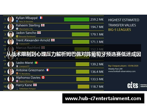 从战术限制到心理压力解析姆巴佩对阵葡萄牙预选赛低迷成因