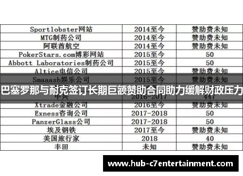 巴塞罗那与耐克签订长期巨额赞助合同助力缓解财政压力