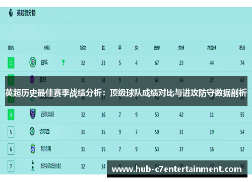 英超历史最佳赛季战绩分析：顶级球队成绩对比与进攻防守数据剖析